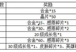 征神之路更新公告最新爆料,神秘神祇降临，征途再启！